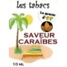 CARAIBES